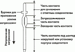 Установка разъёма PRESS-FIT
