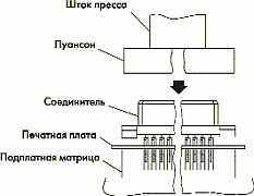 Вариант установки разъёма PRESS-FIT